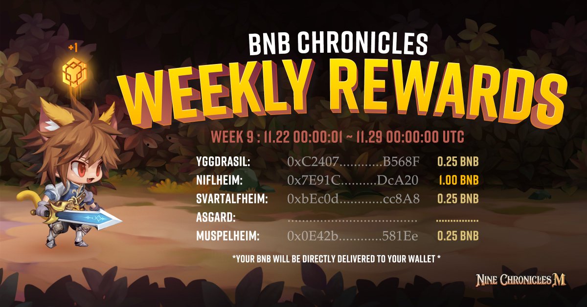 NineChronicles's tweet photo. ๐BNB Chronicles Weekly Rewards๐
Congratulations! Hereโs the list of BNB Winners from Week 9.
Don't stop until you've swiped out all the lil' monsters out there!
Join now at https://t.co/w4q2NQr4L4 ๐ช
#BNBChain #BNBChronicles #WeeklyRewards https://t.co/3RwByFta3a
