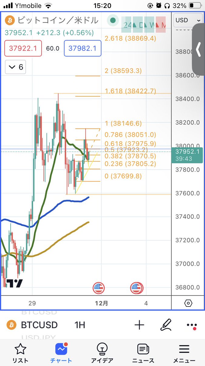 andy__fx's tweet photo. BTC、今日はこの波を狙ってみる。 https://t.co/CLrbcUS4CO