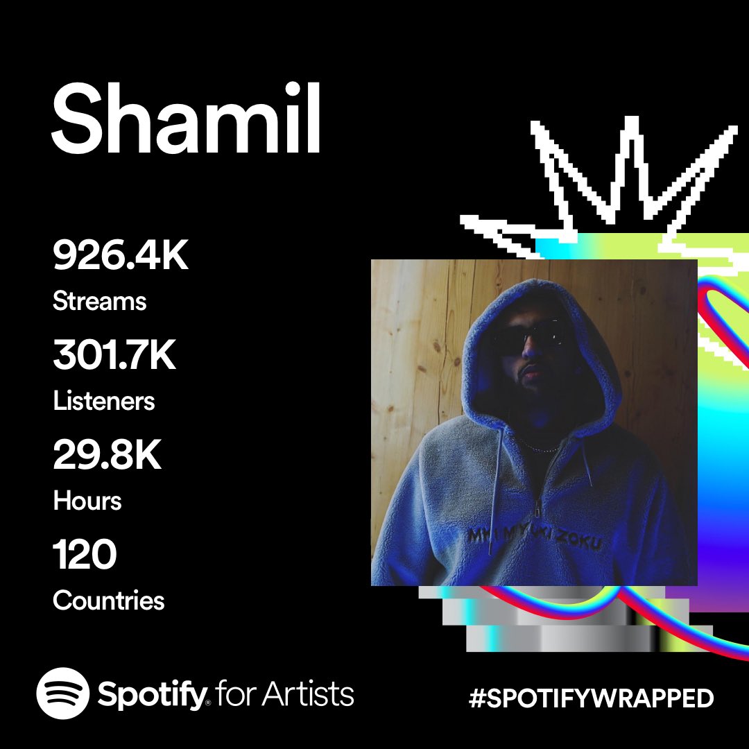 2023 wasnt bad … 2024 gonna be crazy!! 🔥💪🏾💪🏾💪🏾