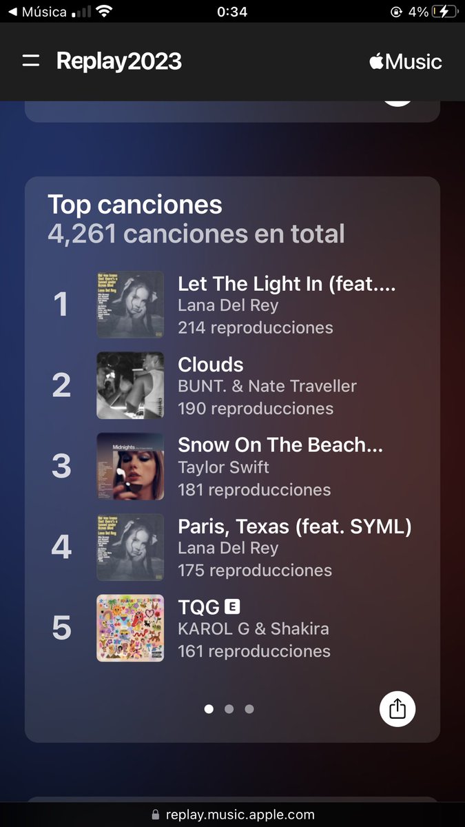 EmanuelFalcon73's tweet photo. Holi  jaja Este fue mi año 2023 en #AppleMusic  🥹 
#LanaDelRey https://t.co/xOPe8EqGW2