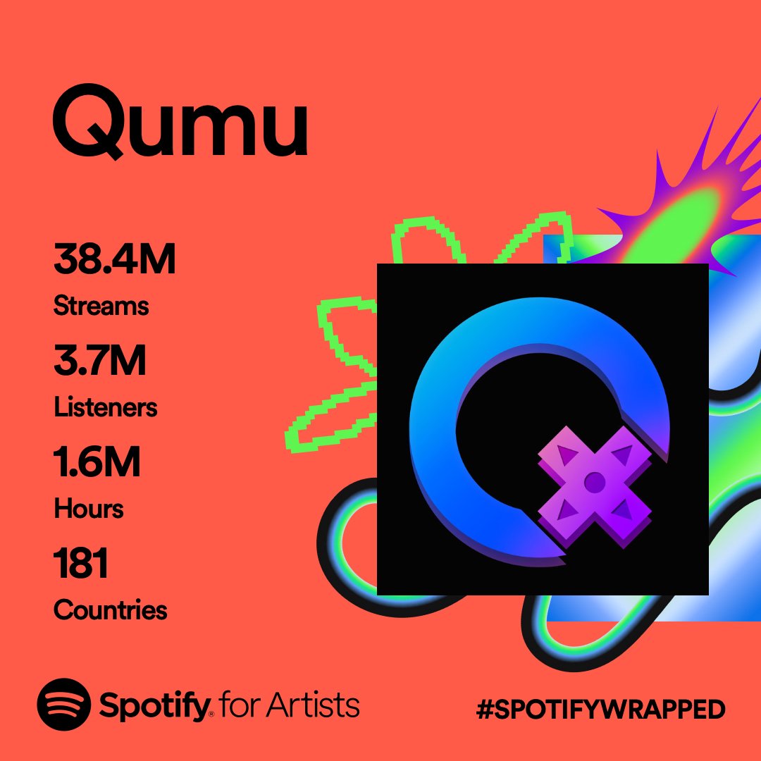 It's been a different year for me with some incredible highs and terrible lows, so thanks for being patient and sticking around! From the bottom of my heart, thank you so much to everyone everywhere for listening this year!! It truly means the world to me! ;o; #SpotifyWrapped