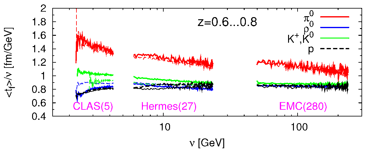 Physics_MDPI's tweet photo. Hadronization and Color Transparency | Article by Kai Gallmeister and Ulrich Mosel
https://t.co/Q7ovDGlQpk

@jlugiessen @MDPIOpenAccess @MdpiPhysci
#hadron #ColorTransparency #nuclei #nuclear #physics https://t.co/T61jUiXuW4