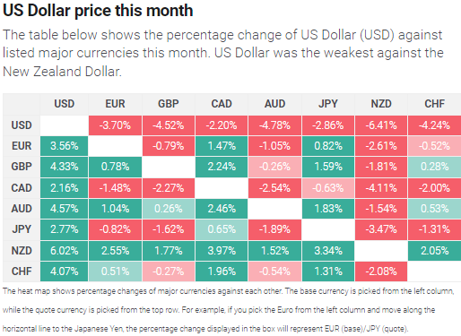 Evathomas247's tweet image. #goldprice holds steady below multi-month peak as traders await US #PCE #PriceIndex
#Gold price struggles to gain any meaningful traction ahead of the US PCE Price Index.
#Fed #rate cut bets, sliding US bond yields and a #bearish #USD continue to lend support.