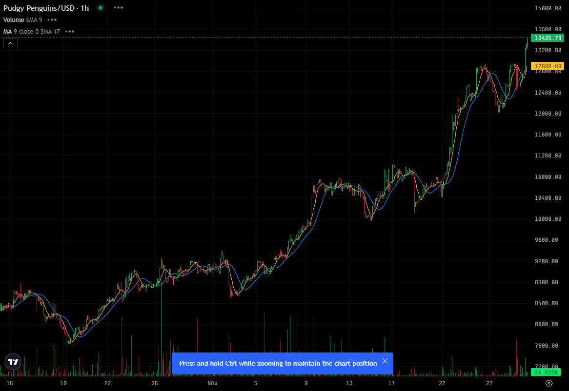 FreeLunchCapital tweet media