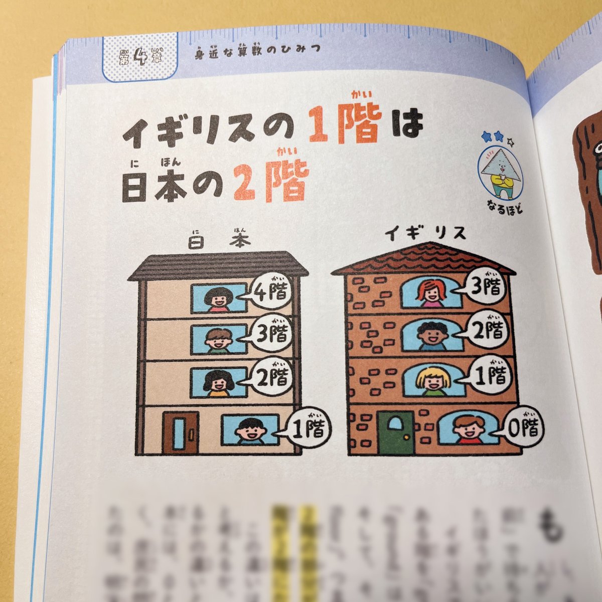 「知れば知るほど好きになる算数のひみつ」(高橋書店)にて、第4章「知れば知るほど好きになる身近な算数のひみつ」のイラストを担当しています。身近な数字にひそむひみつが盛りだくさんです。 