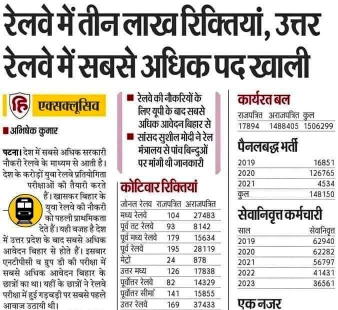 AviralGurjar's tweet photo. No new recruitment in last 5 years, Last exams conducted...🙏
If you want to win 2024 You have to give vacancy 
@AshwiniVaishnaw
@narendramodi 
#Modiji_Railway_Vacancy_Do
#Modiji_Railway_Vacancy_Do https://t.co/YekaYQD5L1
