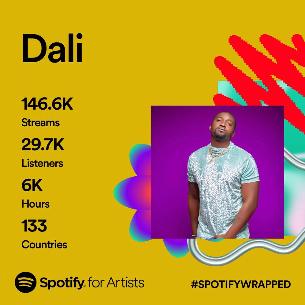 Dali_CITTY's tweet photo. Thank you for Listening. 

New music before the year ends 🫶🏾 https://t.co/4Aaq6Q4g8t