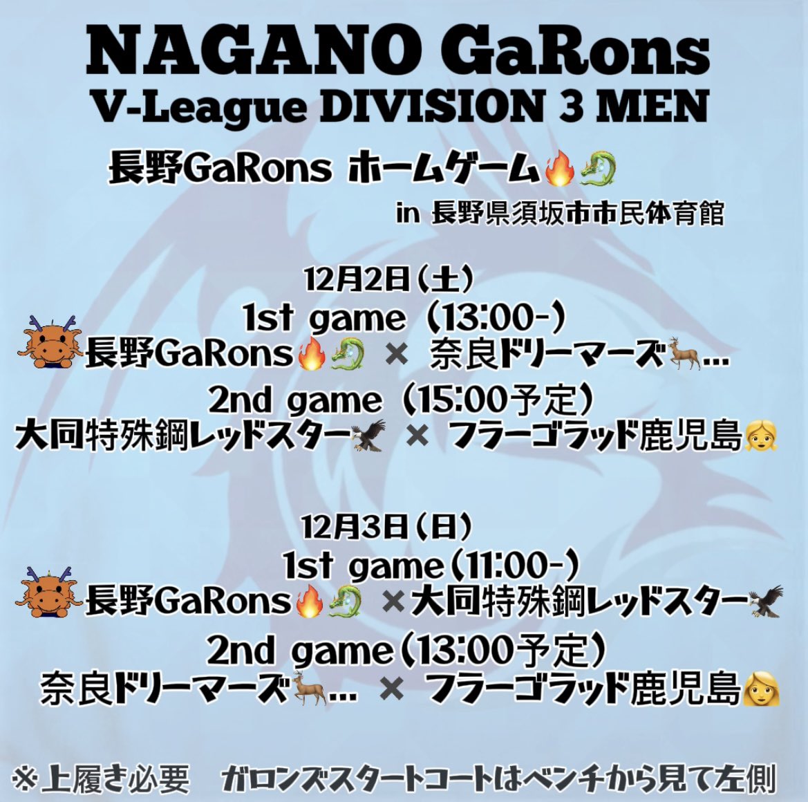 NaganoGarons's tweet photo. 当日券もございます🎫🔥🐉
#V3男子 無敗の #奈良ドリーマーズ #大同特殊鋼レッドスター V1で活躍されていた #長友優磨 選手擁する初参戦第一位をキープする #フラーゴラッド鹿児島 が長野県須坂市に集まります!
今シーズンの一つ目の山場が #長野GaRons のホームゲーム #須坂大会 で! https://t.co/kYwy6FZX0k