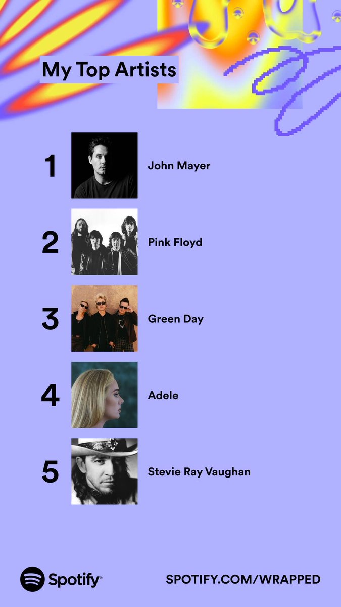 dikapramantha's tweet photo. My top 5 artists of 2023. Who topped your list? #SpotifyWrapped   https://t.co/JzVqaIhXVo https://t.co/Skmba6wb1Z