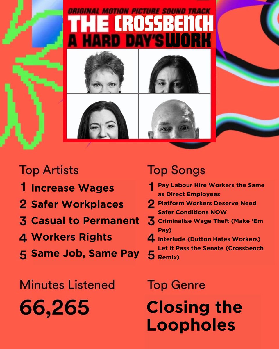 Australian Unions (@unionsaustralia) on Twitter photo What we've been listening to on repeat this year 💫💗🎶 What we've been listening to on repeat this year 💫💗🎶