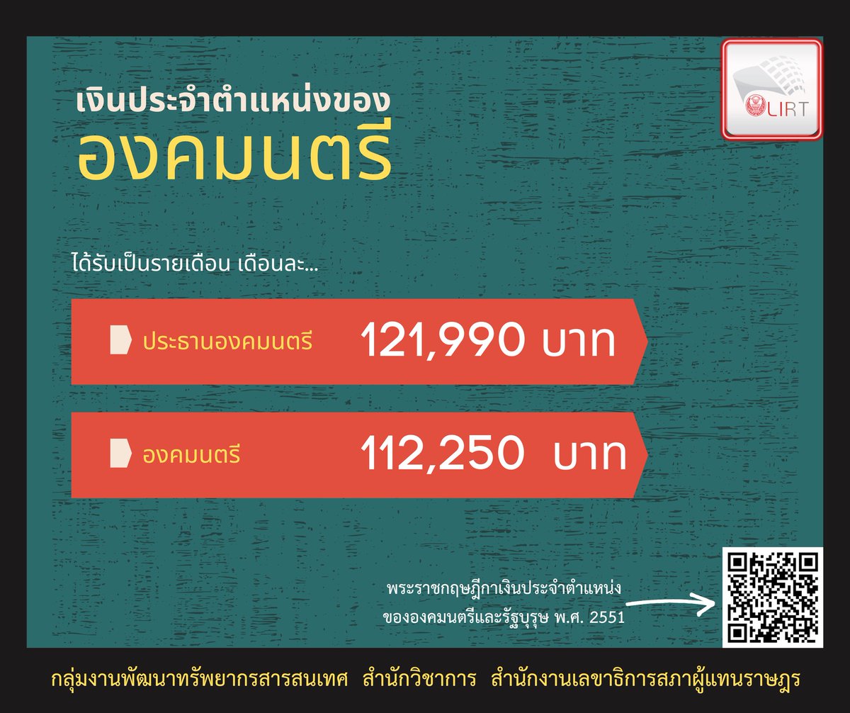 somsakjeam's tweet photo. เงินเดือนองคมนตรี 112,250 บาท
นี่คือเงินที่เรายังคงจ่ายให้ประยุทธ (จ่ายให้ไปจนตายนั่นแหละ)
แล้วคิดถึงว่าวชิราลงกรณ์มีเงินอยูในมือเท่าไร แต่ให้เอาเงินภาษีราษฎรจ่ายลูกน้อง เหอ เหอ เหอ https://t.co/QaRwkkc2U0