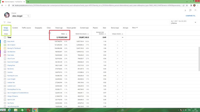 Hi @nealmohan, Why doesn't @YouTube pay royalties to Artist for use 2,15B streams of his copyrighted<a class="tags" target="_blank" title="On Twitter" href="/?out=eyJ0eXAiOiJKV1QiLCJhbGciOiJIUzUxMiJ9.eyJpYXQiOjE3MjYyNjEwMTcsImlzcyI6InR3cG9ybnN0YXJzLmNvbSIsIm5iZiI6MTcyNjI2MTAxNywiZXhwIjoxNzU3Nzk3MDE3LCJyZWRpcmVjdF91cmwiOiJodHRwczovL3R3aXR0ZXIuY29tL25lYWxtb2hhbiJ9.SHakRCR7lOZvTDjpkL5SfE-4GrRPNO11vkXj_qbZNtl6ALBe9laOt-rs4FVrprSwr13rOUUeh6y1qGIirx92gw">@nealmohan</a><a class="tags" target="_blank" title="On Twitter" href="/?out=eyJ0eXAiOiJKV1QiLCJhbGciOiJIUzUxMiJ9.eyJpYXQiOjE3MjYyNjEwMTcsImlzcyI6InR3cG9ybnN0YXJzLmNvbSIsIm5iZiI6MTcyNjI2MTAxNywiZXhwIjoxNzU3Nzk3MDE3LCJyZWRpcmVjdF91cmwiOiJodHRwczovL3R3aXR0ZXIuY29tL1lvdVR1YmUifQ.fU4TL1vdHK_v5QwFaicT6Yrg0c_wq6fw3kxXKz0j15LJIVuHuksq_r1K8iDJJDcVyNdpuORFgO3yD-YZQfKXvw">@YouTube</a><a href="/tag/ukraine"class="tags"><span>#ukraine</span></a><a href="/tag/kyiv"class="tags"><span>#kyiv</span></a><a href="/tag/kiev"class="tags"><span>#kiev</span></a><a href="/tag/alexangel"class="tags"><span>#alexangel</span></a><a href="/tag/alltheworld"class="tags"><span>#alltheworld</span></a>