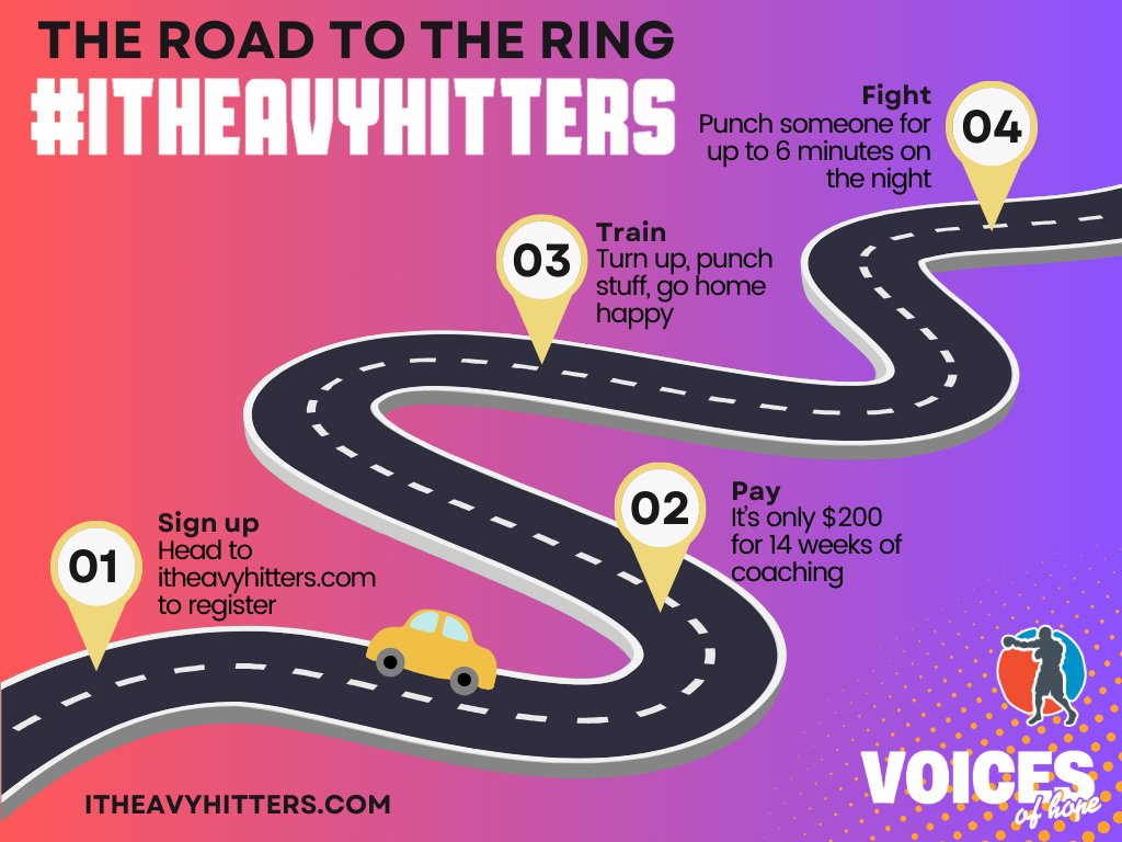 You're overthinking it, it's simple...  You know you want to support Voices of HOPE, we have the ideal solution!
1- Sign up
2- Pay 
3- Train 
4- Fight 

That's about it - head to itheavyhitters.com to be part of our 2024 events