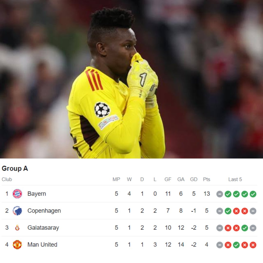 ChapaBet's tweet photo. Onana jana hakuwa fiti golini. Man Utd wako hatarini kwa Champions League au ni Europa tena? https://t.co/n6TZu9J99d