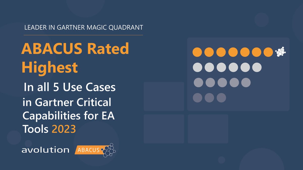 Avolution tweet media