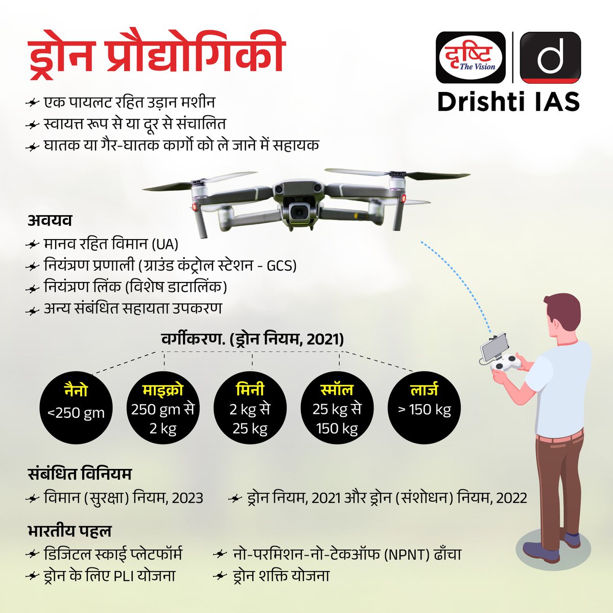 ड्रोन प्रौद्योगिकी
.
#DroneTechnology #Drone #unpiloted #aircraft #unmanned #UAVs #crafts #range #military #operations #ultradangerous #robot #aerospace #robotic #LiDAR #detectors #Wing #GroundControlStation #infographics #drishtiiasinfographics #drishtiias #drishtipcs