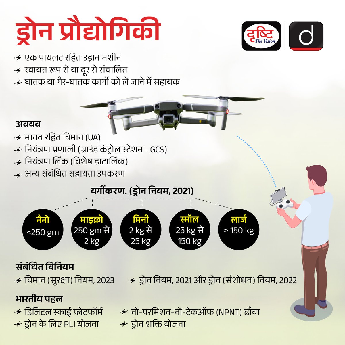 ड्रोन प्रौद्योगिकी
.
#DroneTechnology #Drone #unpiloted #aircraft #unmanned #UAVs #crafts #range #military #operations #ultradangerous #robot #aerospace #robotic #LiDAR #detectors #Wing #GroundControlStation #infographics #drishtiiasinfographics #drishtiias #drishtipcs