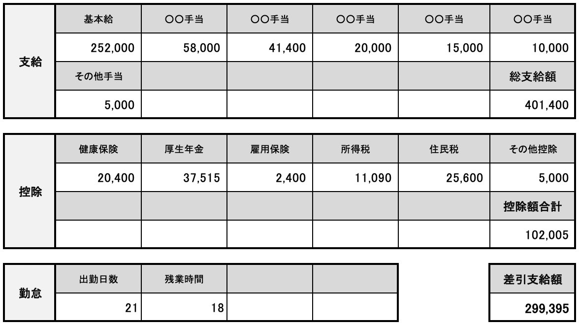 kyuyokaitori's tweet photo. 【地方国立大学を卒業し50人程度のリハビリ科で管理職してる理学療法士】転職入社10年以内で年収500万円の男性から給与明細を買い取らせて頂きました。もうこの仕事辞める。リハビリテーションに対する思いはあるが、人としての質が低いポンコツ理学療法士たちの面倒を見ることに疲れたとのことです。 https://t.co/wXpgDlxHS4