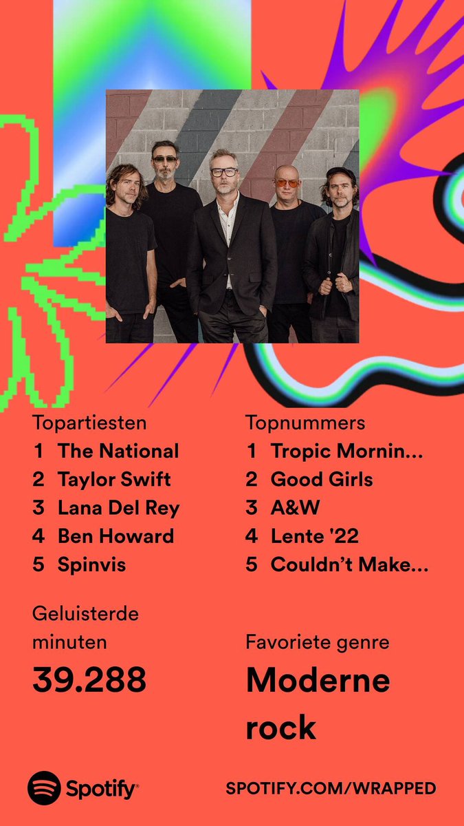 Het was Hoogdag gisteren. 🥳 #SpotifyWrapped