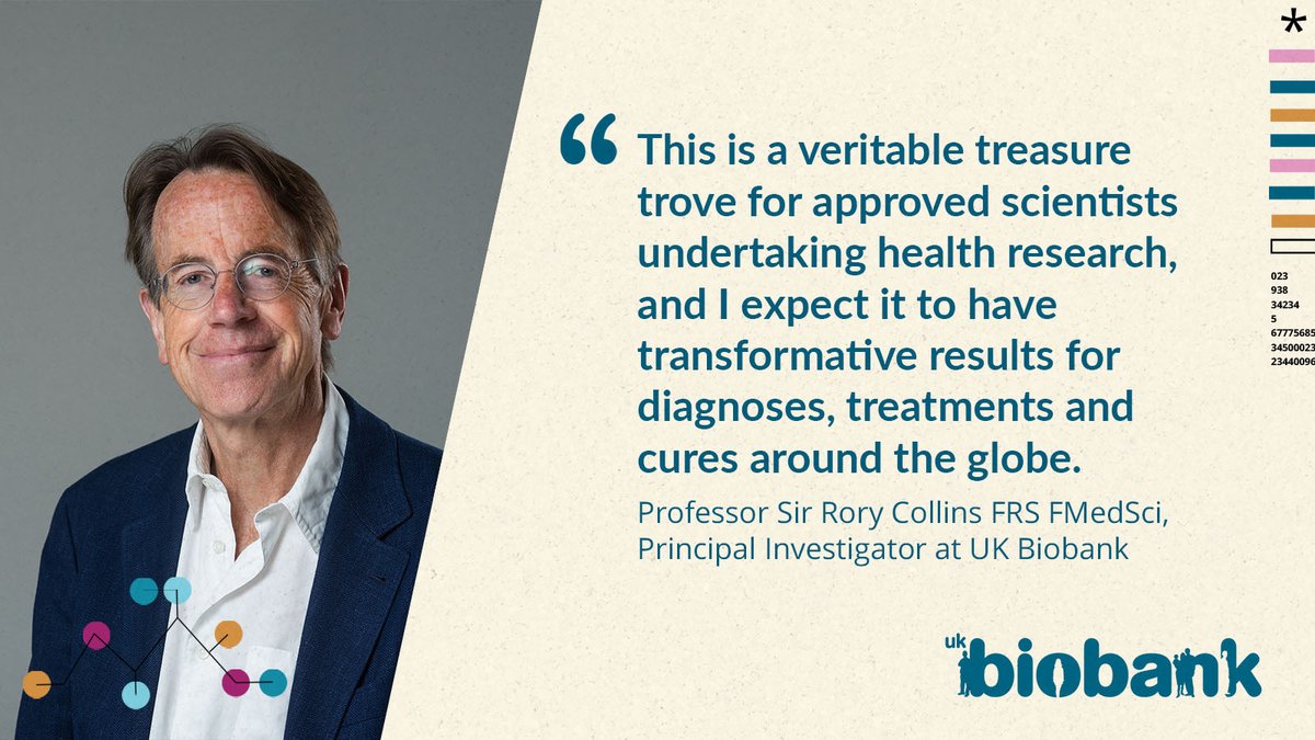 🧬 We’re excited to announce that we have sequenced the whole genomes of 500,000 UK Biobank volunteers! 🧬

The dataset is the world’s largest of its kind and we’re proud to make it available to approved researchers around the world 🌍

ow.ly/qsyy50QcJ7w

#500KGenomes