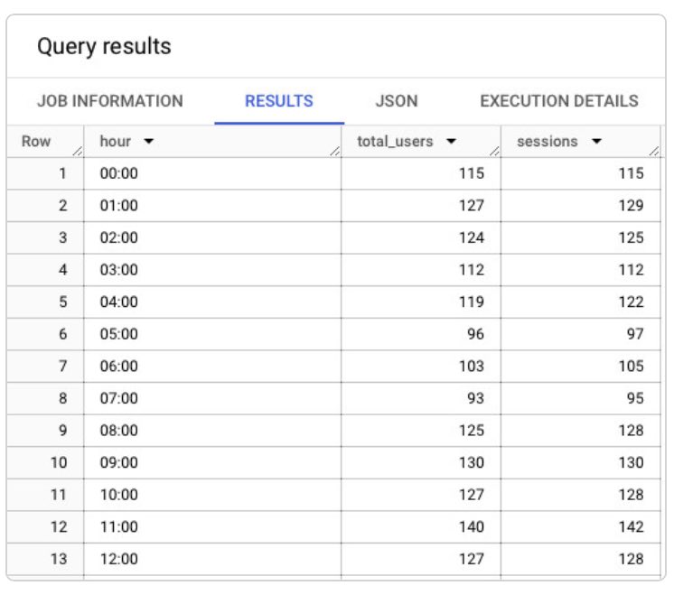 BigQuery 4 Google Analytics tweet media