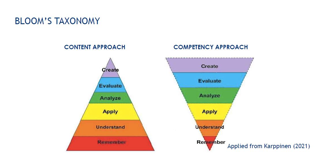 Tuija Marstio 🇫🇮🙏🇺🇦 (@tuitzi) on Twitter photo This week the <a href="/TOTEMKproject/">TOTEMK</a> launched a MOOC related to CBC, directed to Kenyan teachers. In one of the Masterclasses/ launching week, the paradigm shift from content approach to competency approach was described nicely with this pic. @edufi #innovateKE <a href="/laureauas/">Laurea-ammattikorkeakoulu</a> <a href="/helsinkiuni/">University of Helsinki</a> This week the <a href="/TOTEMKproject/">TOTEMK</a> launched a MOOC related to CBC, directed to Kenyan teachers. In one of the Masterclasses/ launching week, the paradigm shift from content approach to competency approach was described nicely with this pic. @edufi #innovateKE <a href="/laureauas/">Laurea-ammattikorkeakoulu</a> <a href="/helsinkiuni/">University of Helsinki</a>