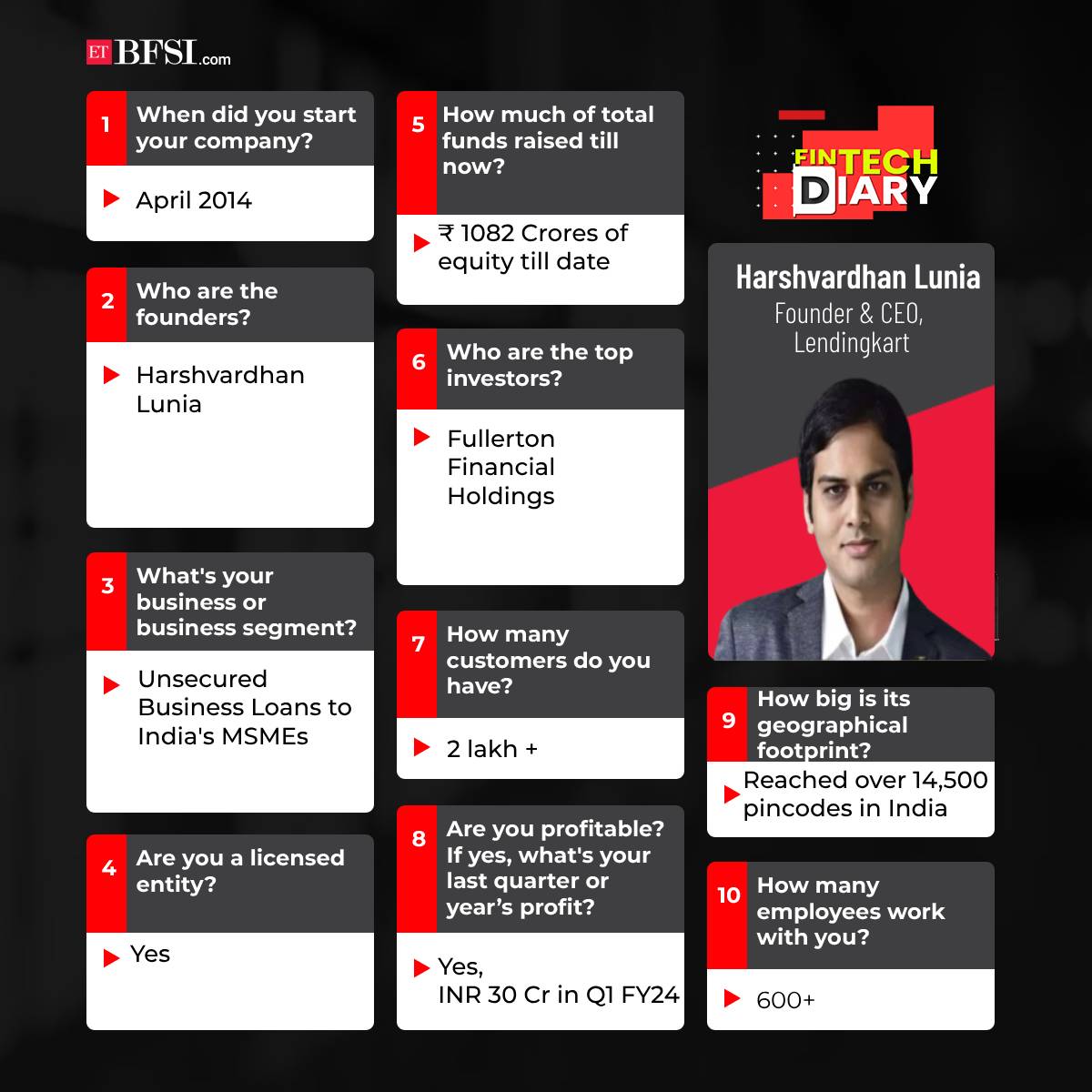 ETBFSI's tweet image. @Lendingkart  chief on IPO plans, need of credit sachetisation and Gen Z borrowers

#FinTechDiary #lendingkart #fintechs #harshvardhanlunia #lending #borrowing