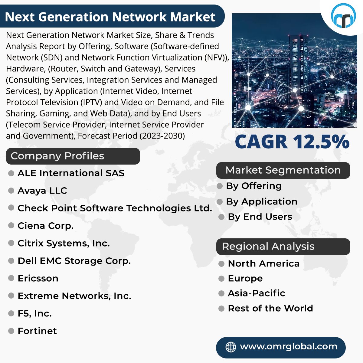 omrglobal's tweet photo. Next generation network market is anticipated to grow at a CAGR of 12.5% during the forecast period (2023-2030)

For more details:https://t.co/YoAYudRZXs

#nextgenerationnetwork #softwaredefinenetwork #networkservices #managedservices #integrationservices #consultingservices https://t.co/ETiF44ulQD