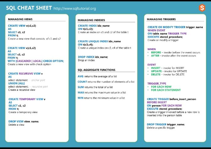 EbukaBGI's tweet image. SQL CHEAT SHEET, FOR DATA ANALYSTS AND DEVELOPERS.
Below are SQL syntax and the various process to apply them in your queries.
You might want to share to your friends or those intending to go into data management or analytics. #SQL #sqlgame #DataScience