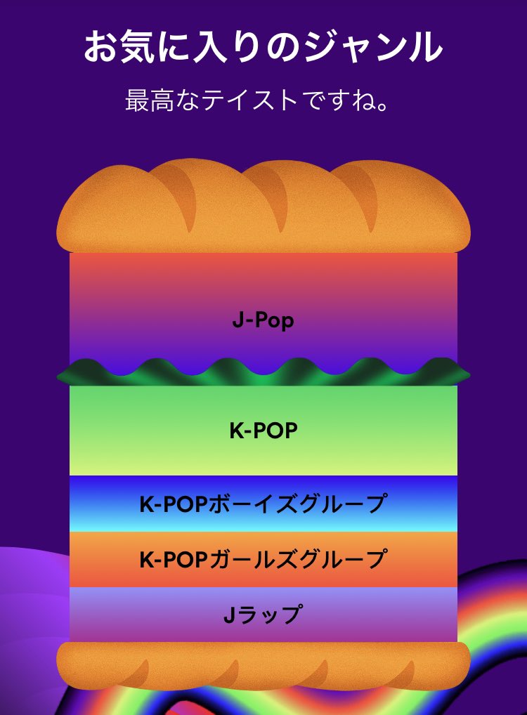 mochio_127's tweet photo. アーティストもソングもTOP5ほとんどKPOPなのにトップジャンルJPOPなのなんで？笑 https://t.co/cFCTYYth6v