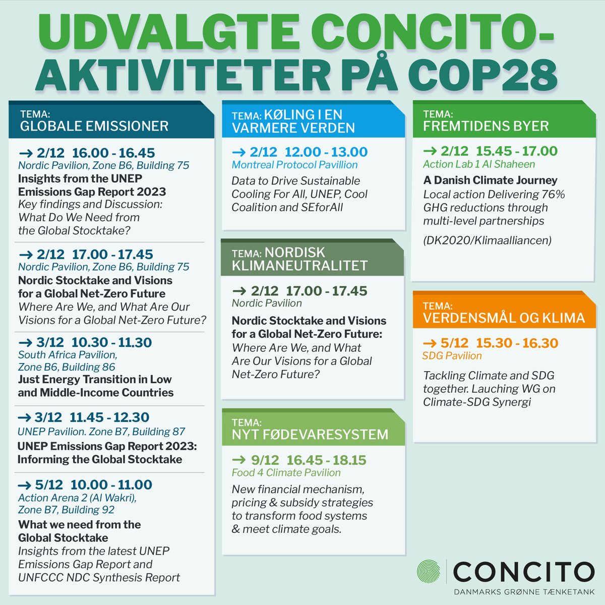 concitoinfo's tweet photo. Vi glæder os til at deltage i #COP28! En vigtig COP, hvor der skal gøres status på de globale udledninger, tilpasningsindsatsen og levering af klimafinansiering. Følg med i vores deltagelse og aktiviteter nedenfor eller her ➡️https://t.co/1syynzG9ld #dkgreen
