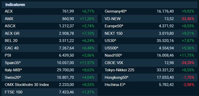Laatste handelsdag november 2023: Top maand !!