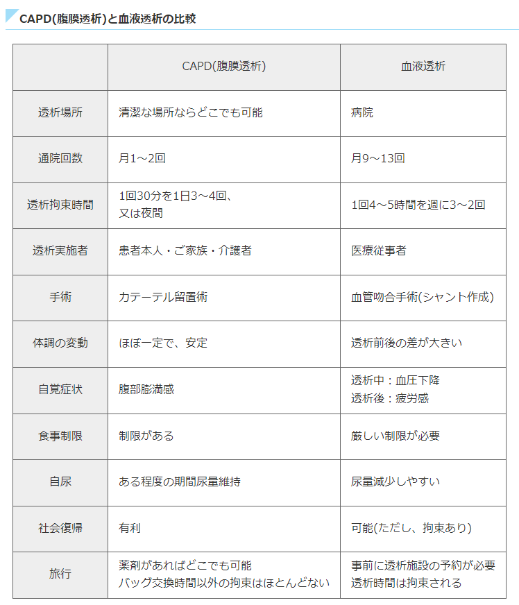 ForistaBiz's tweet image. #pdfirst
こんな透析があったら、おじいさんが生きてた時に、もっと旅行できたと思う。
現状、在宅指導も要らないという事になりますね…。