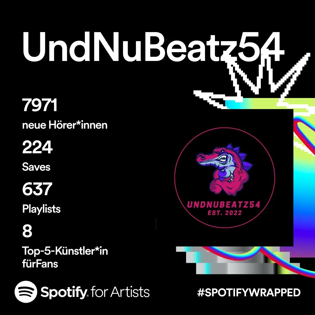 UndNuBeatz54's tweet photo. Thank u for ur fantastic Support 🔥❤️🙏🏽 https://t.co/Ql3VQfYljM