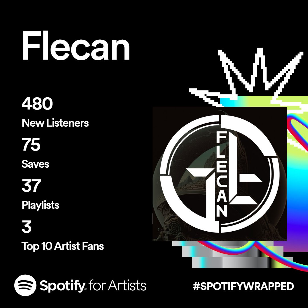 Thank you everyone! We are Just getting there!!📷

#Spotify #spotifymusic #SpotifyWrapped #SpotifyWrapped2023