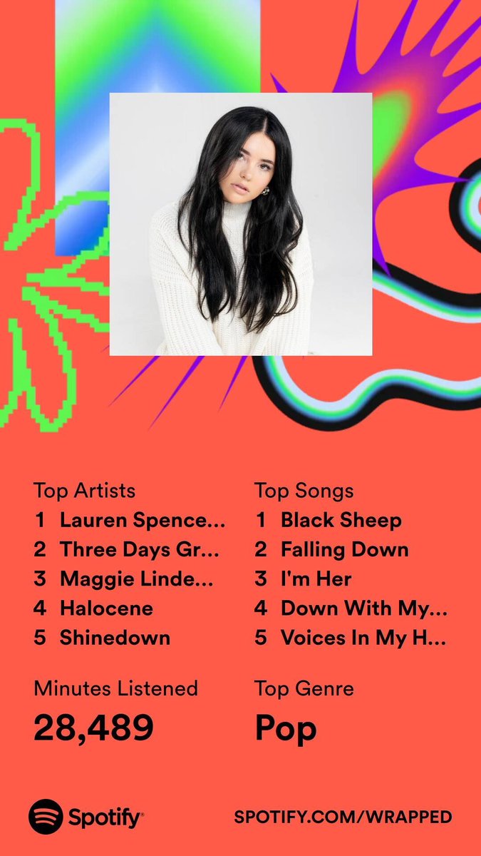 SonyaxBlack's tweet photo. I'm not really surprised that @iamlaurenmusic was my top artist. Honestly her songs have helped through a lot this year. And she is SUCH an AMAZING singer. Same with @natjanesings I discovered them 6 months ago and haven't stopped listening. https://t.co/YUg7qSBMvP
