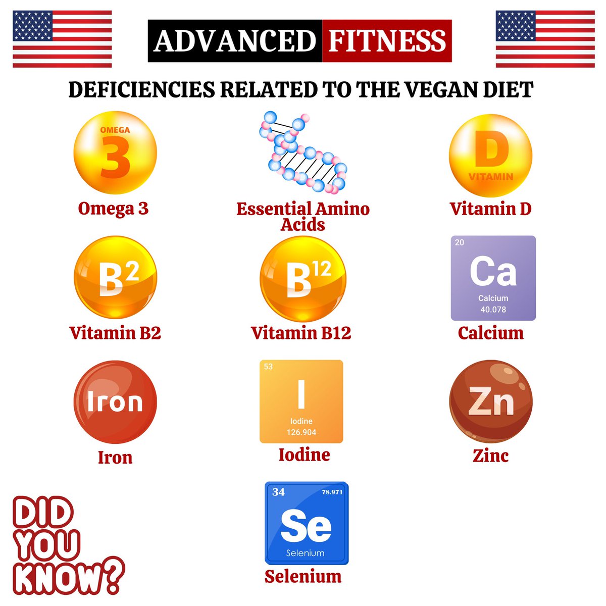 NicolasJCElite's tweet photo. #vegan #veganism #nutrition #micronutrients #fitness #coaching #followme https://t.co/Zs7dowciDk
