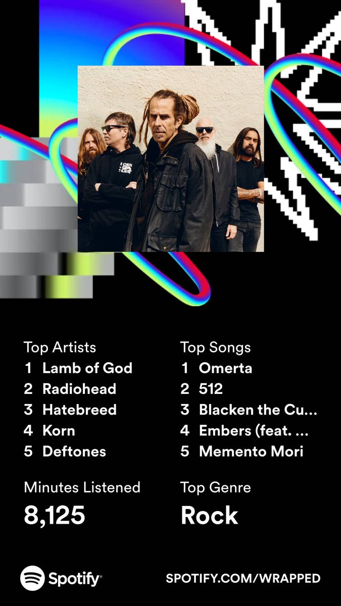 rglmrz's tweet photo. My #SpotifyWrapped https://t.co/Uzi3Tp4Mex