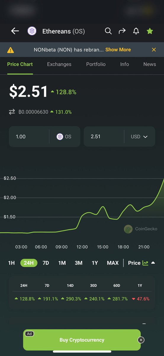 bitcoin_500000's tweet photo. $OS pumping.  Solid project, tech, building and exchange listing starting.  2m market cap.  Still a very good entry for holding through the bull run in 2024. https://t.co/qVs835zxgw