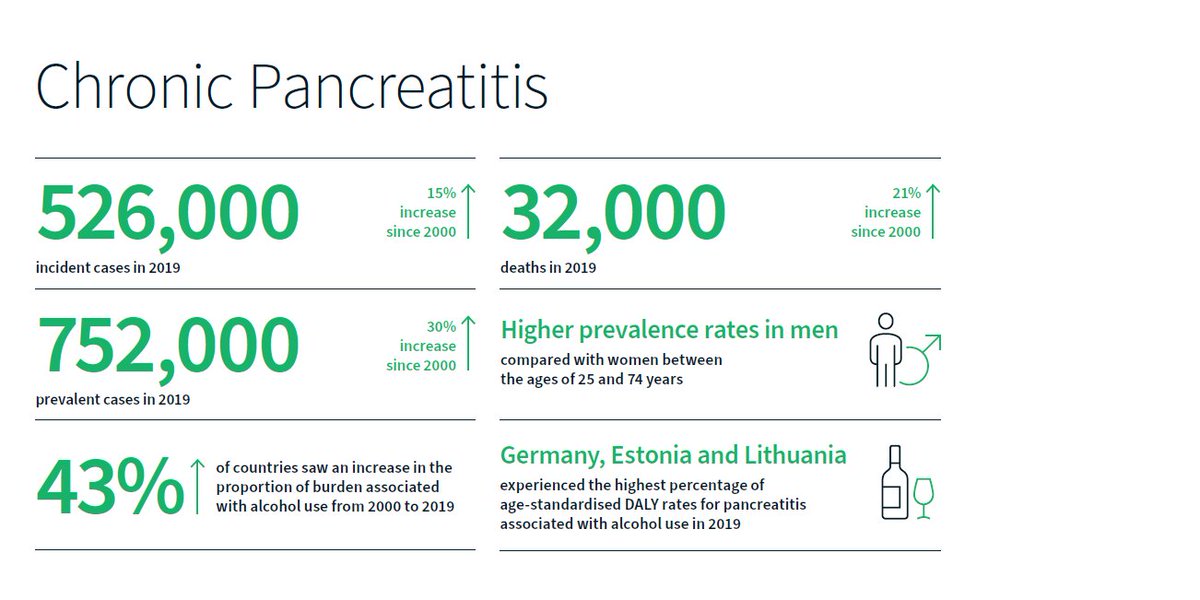 Did you know that #alcohol is the most common cause of #pancreatitis in Europe? 👉 Hear what our Public Affairs Group Member Ana Dugic has to say about the major health risk associated with alcohol consumption: bit.ly/3QONLFR. 

#AlcoholRightToKnow #EUNewsline