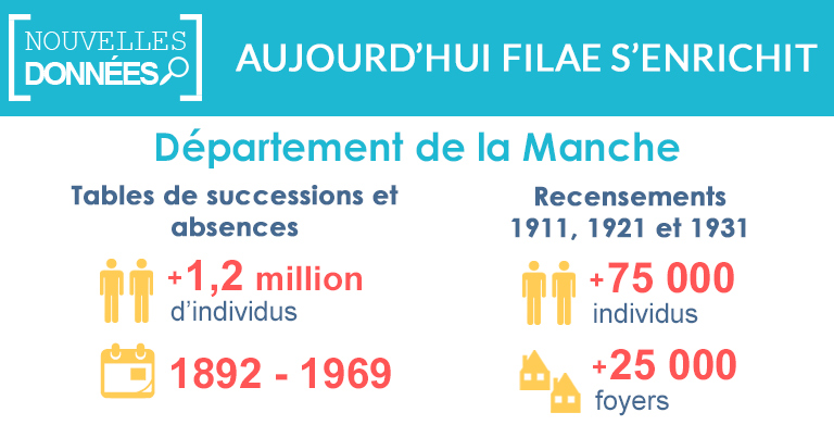 C'est Noël avant l'heure dans la #Manche avec deux nouvelles archives indexées : des tables de successions et absences et des recensements. A découvrir sur le blog 👉 filae.com/ressources/nou…
#genealogie #archives