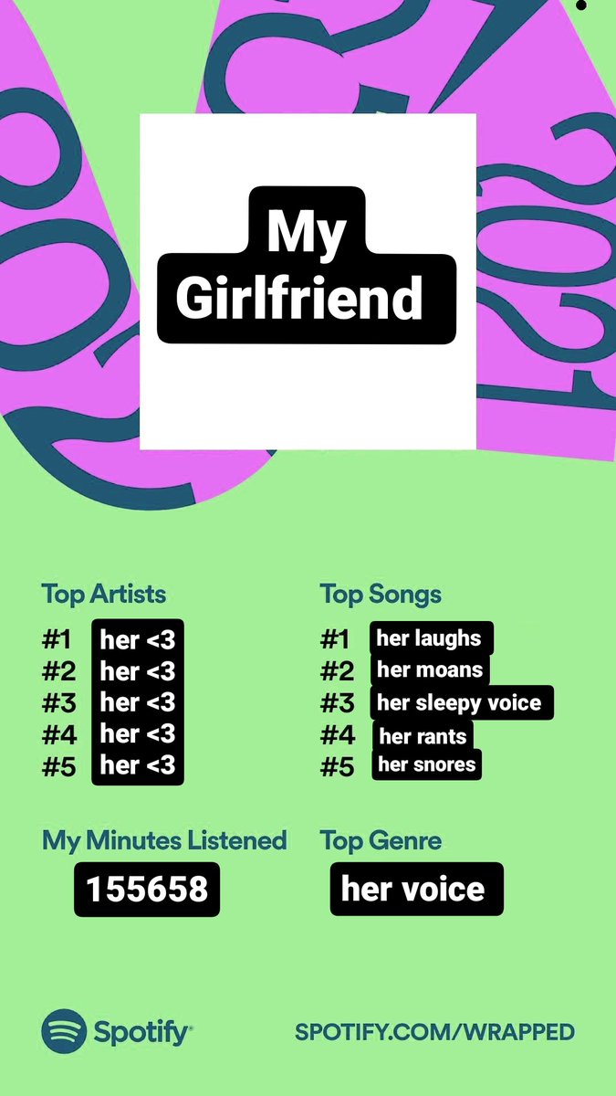 my real spotify wrapped