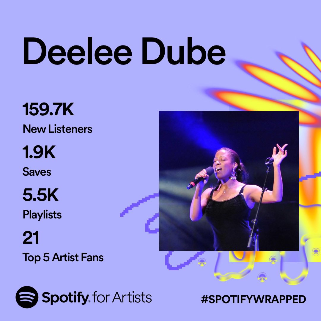 DeeleeDube's tweet photo. Thanks to my fans and new listeners for a fantastic year! Excited for more beautiful things to come in 2024!✨🌞 @spotifyartists #thankyou #SpotifyWrapped2023 #deeleedube https://t.co/Te2oPdGxjj