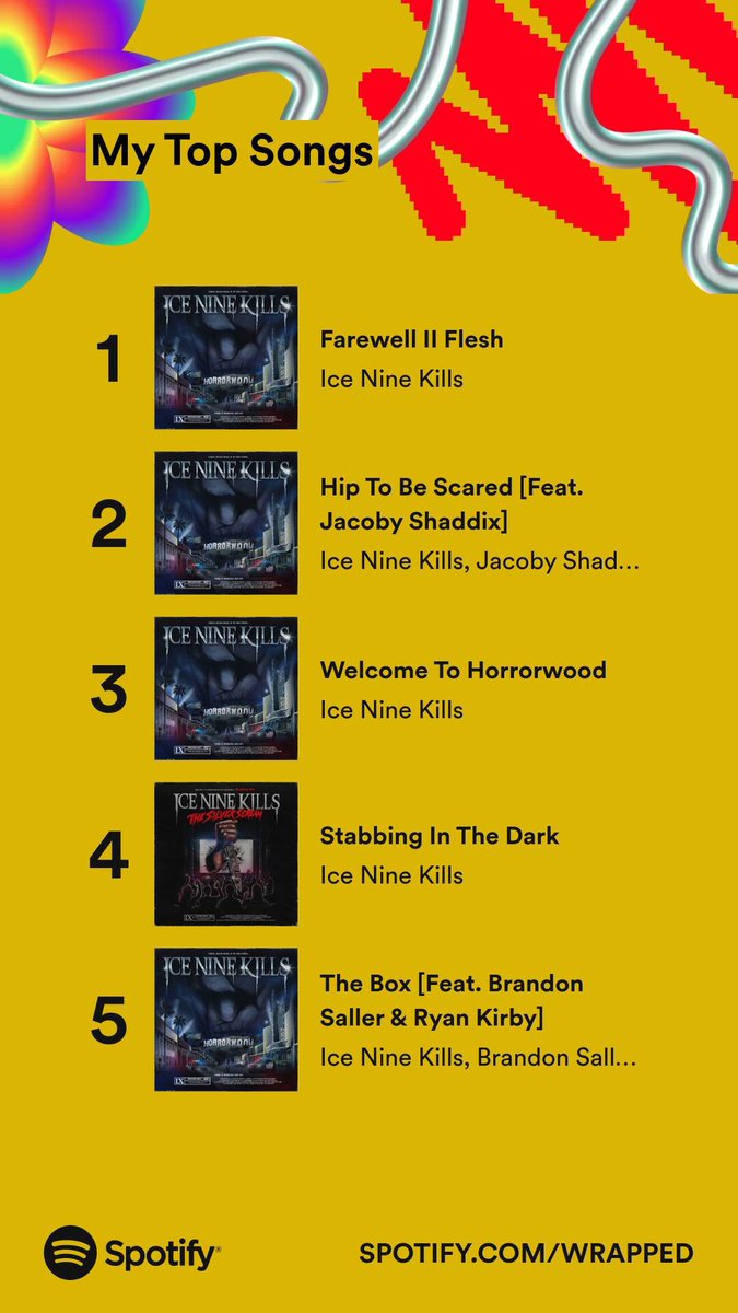 Tony_OG_Diaz's tweet photo. It's almost crazy to think that @ICENINEKILLS  have been my top artests since I was 20 so for 5 years straight, but this year, they killed it and took all 5 spot of my top songs of the year. Also farewell to flesh is a masterpiece, here's to another killer year https://t.co/SqXybeRFjP