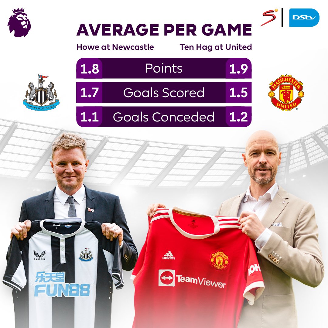 SSFootball's tweet photo. Two managers rebuilding two massive Premier League clubs.

This is the tale of the tape before Eddie Howe and Erik ten Hag meet for the fifth time.

#NEWMUN