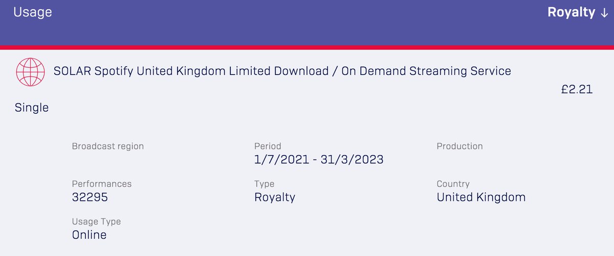 msjulianneregan's tweet image. Are you curious as to what #SpotifyWrapped means to an artist in financial terms? This should give you an insight. #Gaslighting
julianneregan.wixsite.com/julianne-regan…