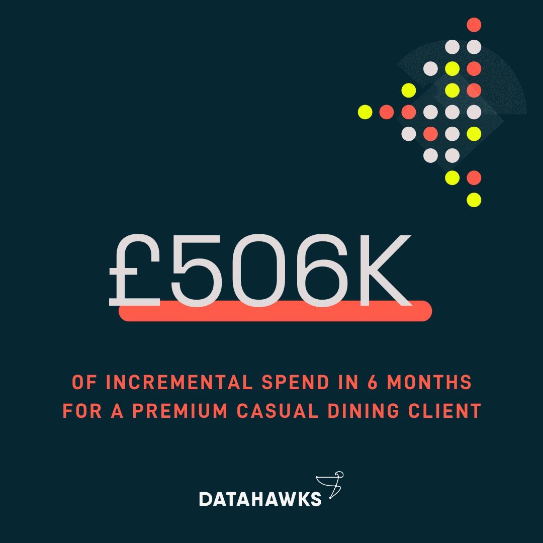 DataHawks tweet media