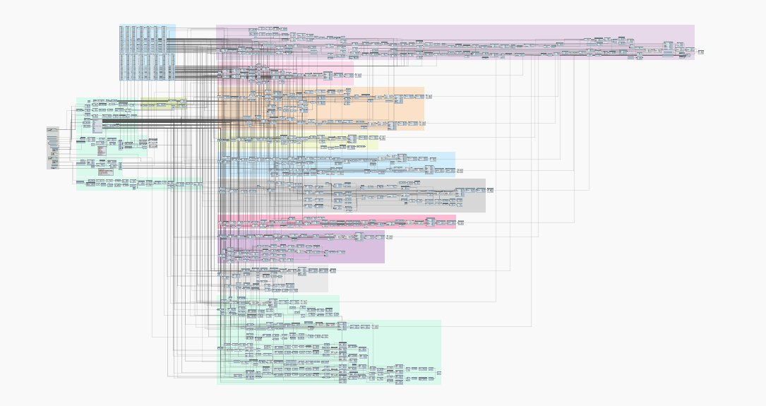 what's wrong ? 🤣🤣 #DynamoBIM