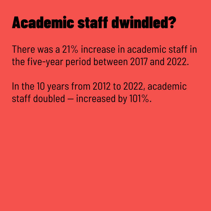 factchecklka's tweet photo. MP Gayantha Karunatilleke claimed in parliament that the academic staff at state universities has dwindled while student intake has doubled. Is he correct?
Swipe to find out.
Read the full fact-check: https://t.co/nAndW1sEGX
#FactChecklk