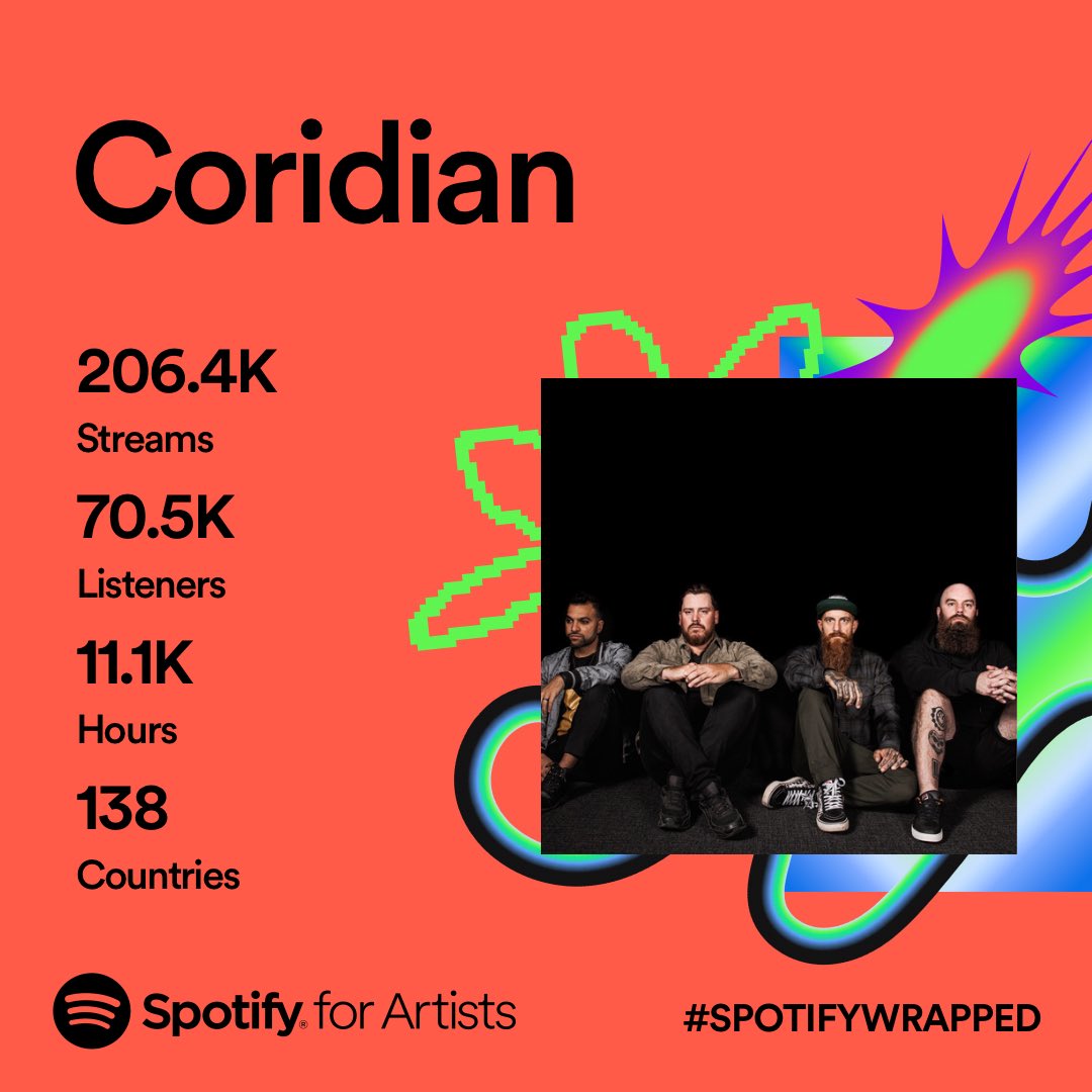 Coridian_Band's tweet photo. Feeling the love #SpotifyWrapped il https://t.co/zH8JO7quea